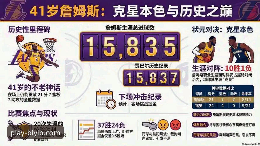 掌握巨星爆发节奏：必一体育平台深度复盘湖人vs步行者数据操作教程